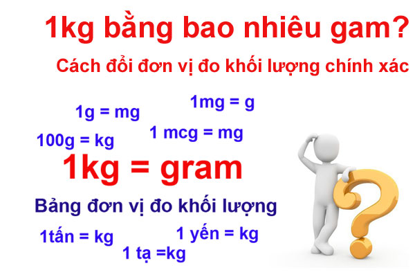 1 kg bằng bao nhiêu gam