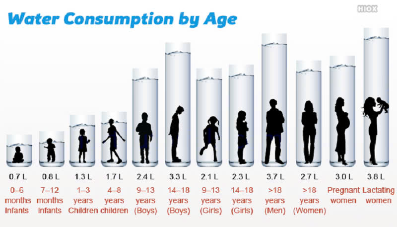lượng nước uống mỗi ngày