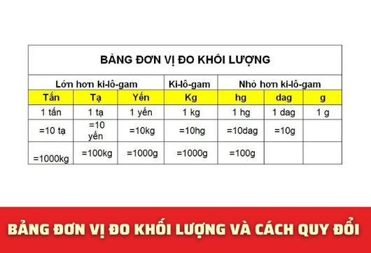 1 yến bằng bao nhiêu kg