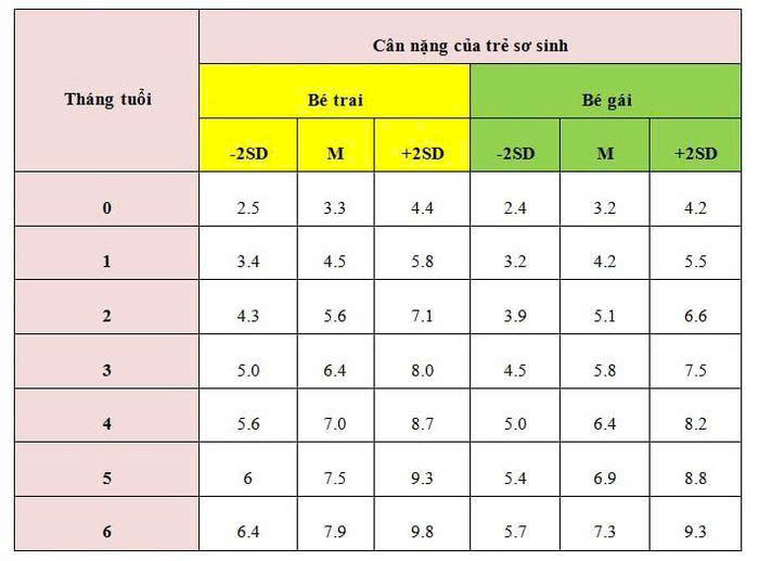 cân nặng trẻ sơ sinh