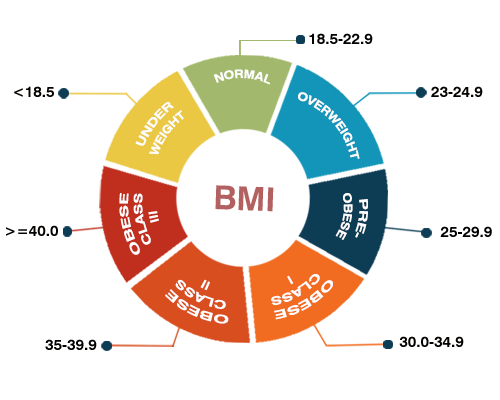 chỉ số BMI