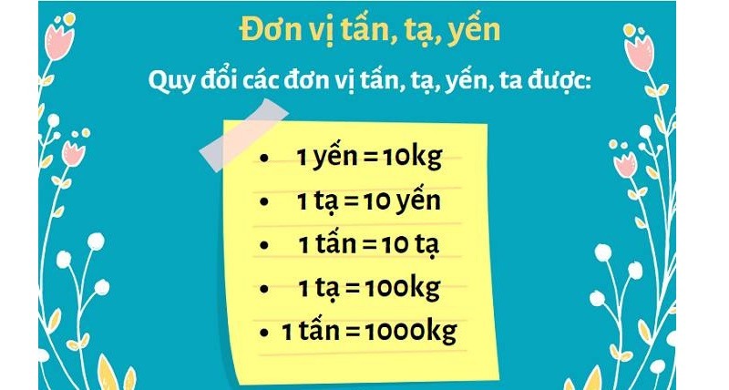 Bảng đơn vị đo khối lượng và cách quy đổi đơn vị đo