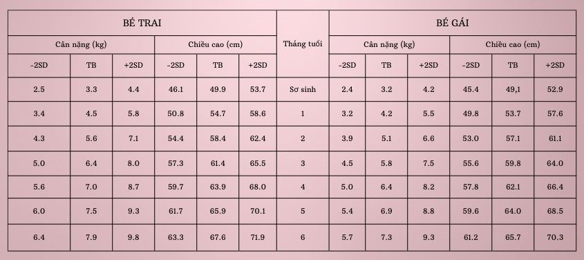 Cách tính lượng sữa cho trẻ sơ sinh theo cân nặng chuẩn nhất