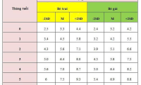 Bảng cân nặng trẻ sơ sinh chuẩn nhất hiện nay