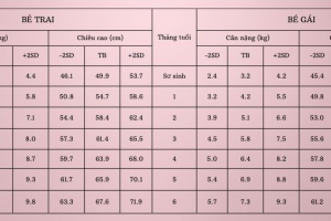 Cách tính lượng sữa cho trẻ sơ sinh theo cân nặng chuẩn nhất