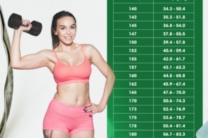 Chiều cao cân nặng chuẩn của nữ là bao nhiêu? Cách nhận biết